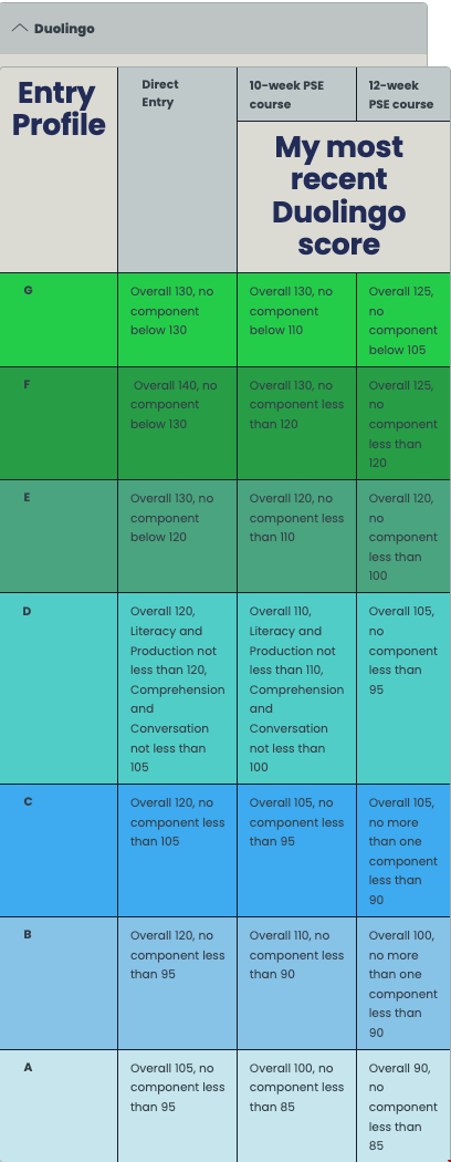 利物浦大學本碩接受DET成績.png