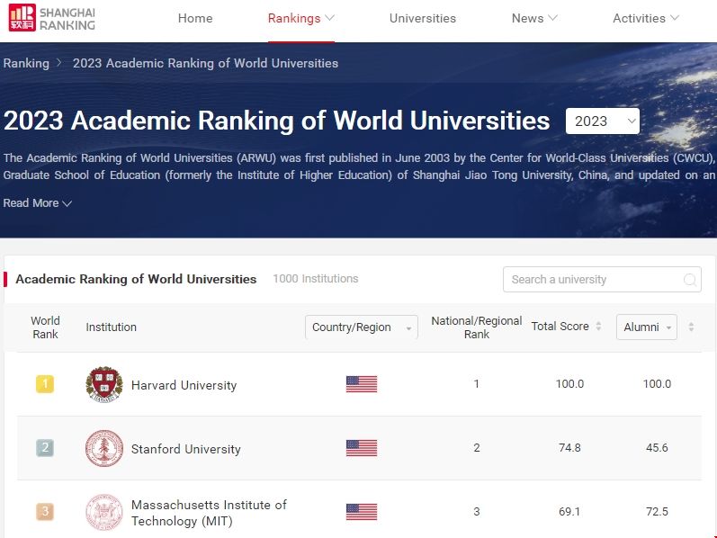 美國大學排名.png 美國大學軟科最新排名.png