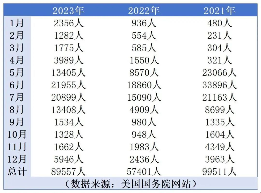 往年美國留學簽證數量情況.jpg
