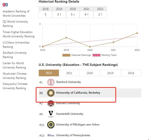 加州伯克利大學教育專業排名.png 加州伯克利大學教育專業排名.png