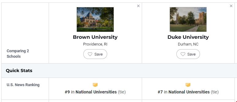 杜克大學(xué)和布朗大學(xué)碩士對(duì)比差異.png 杜克大學(xué)和布朗大學(xué)碩士對(duì)比差異.png
