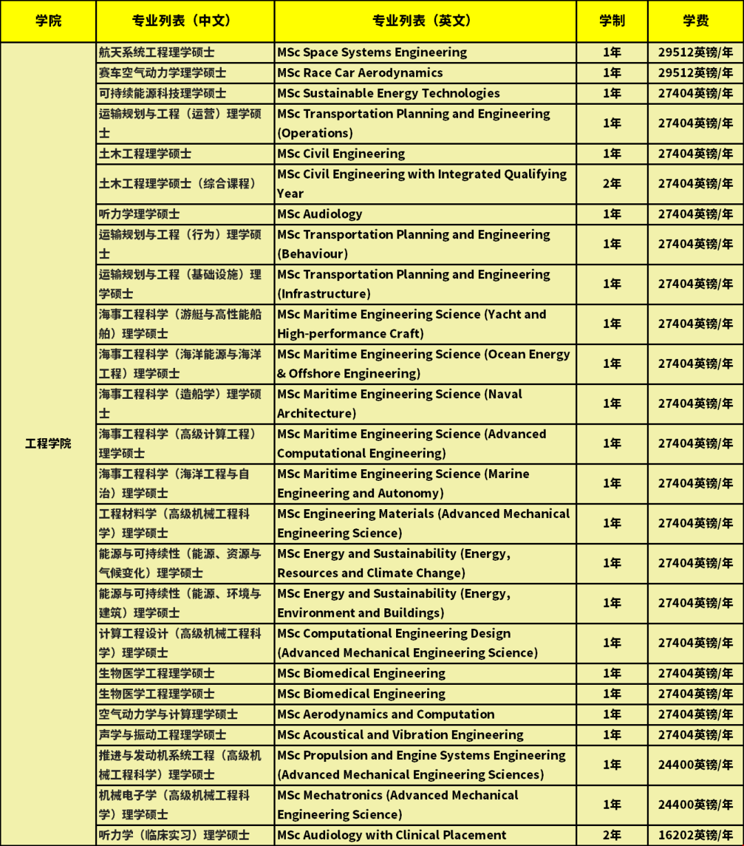 南安普頓大學工程學院碩士.png