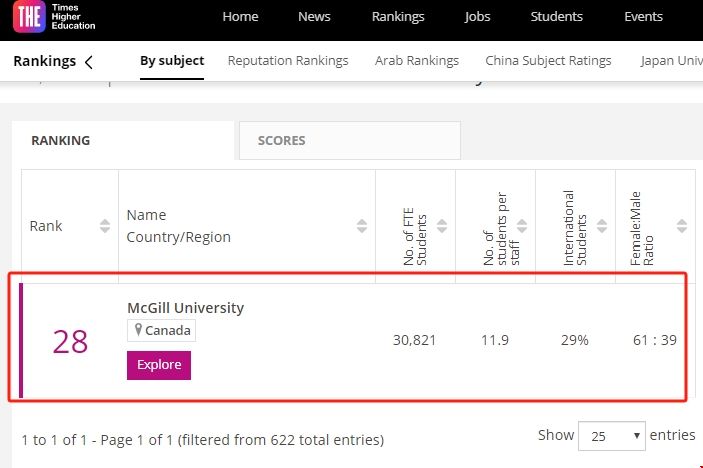 麥吉爾大學心理學排名.png