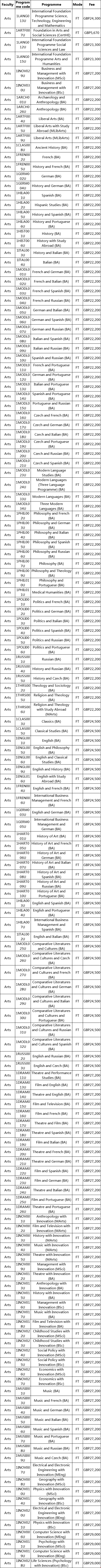 布里斯托大學文學院專業學費.png