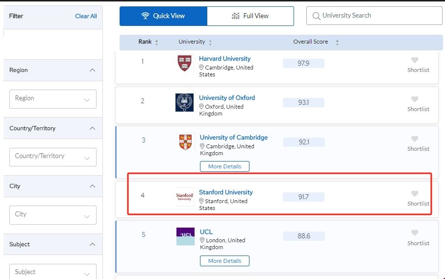 斯坦福大學心理學專業排名.png
