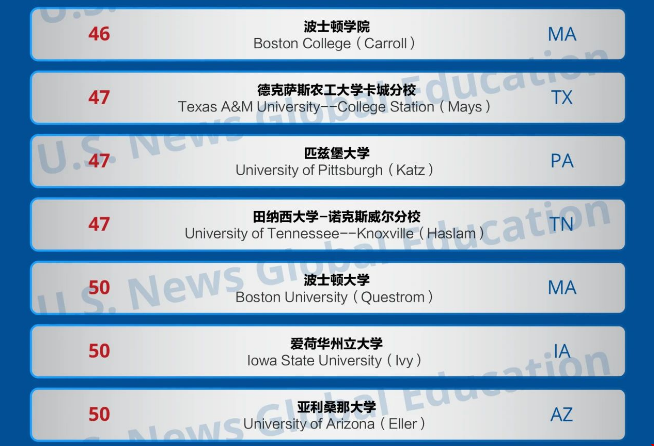 美國最新商學(xué)院研究生排名.png