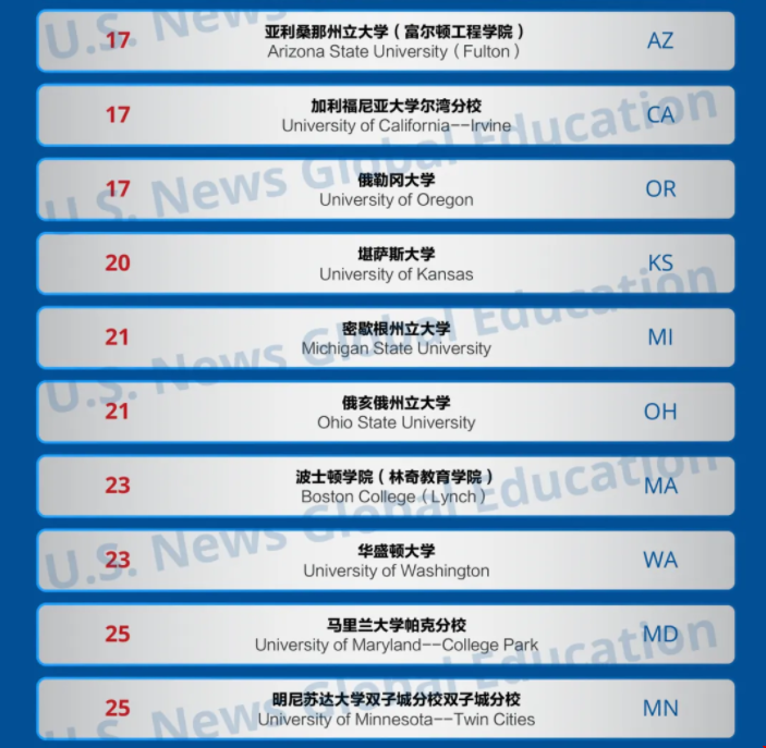 2025USnews美國最佳教育學院排名.png