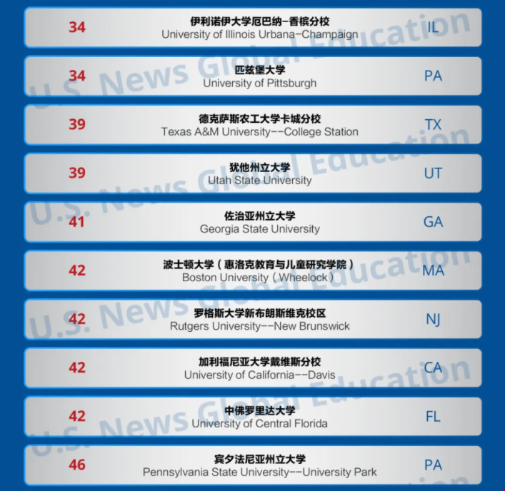 2025USnews美國最佳教育學院排名.png
