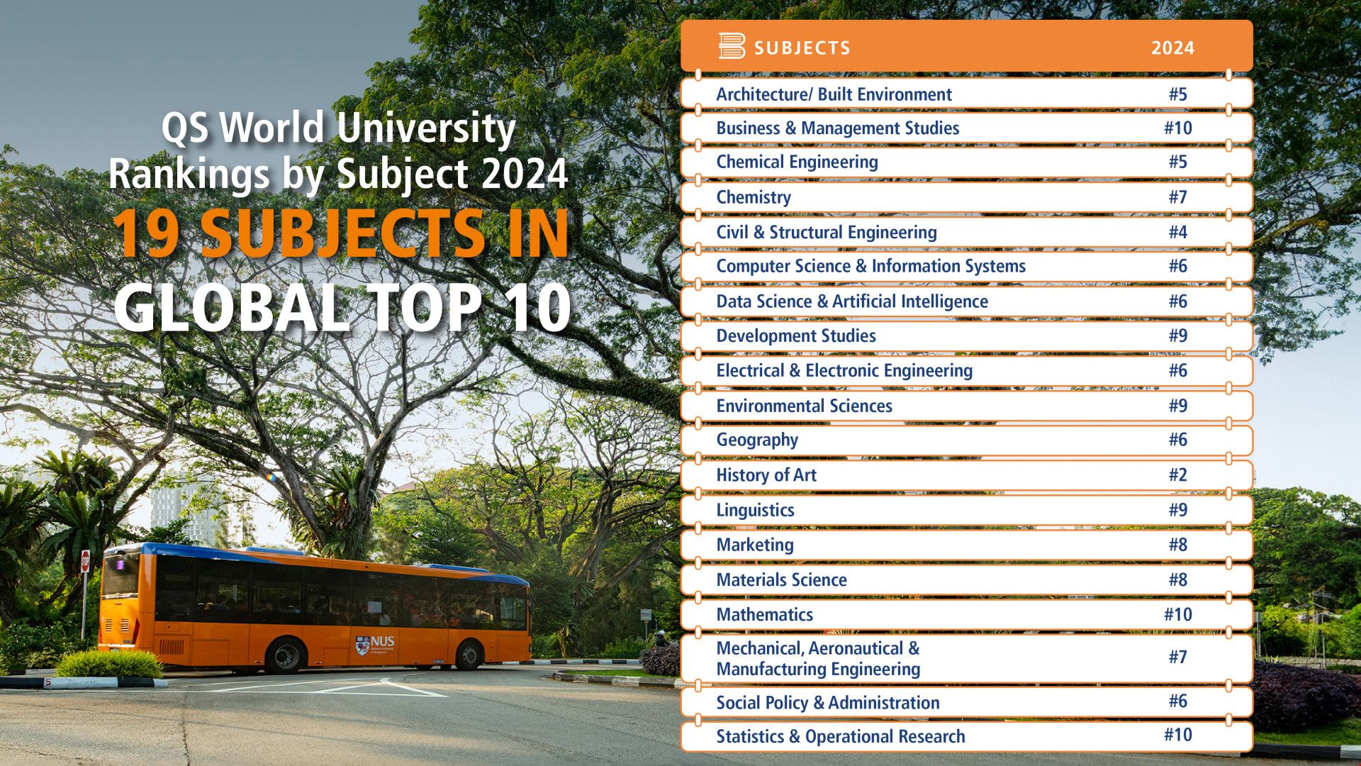 新加坡國立大學(xué)2024qs學(xué)科排名.jpg