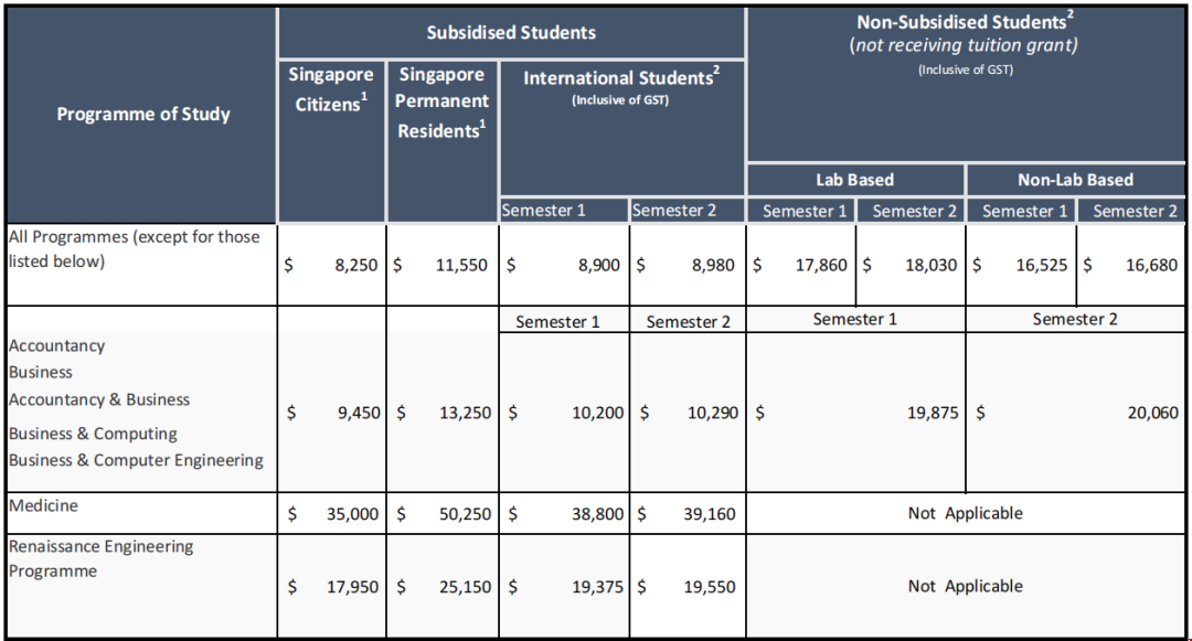 南洋理工大學本科全日制學費.png