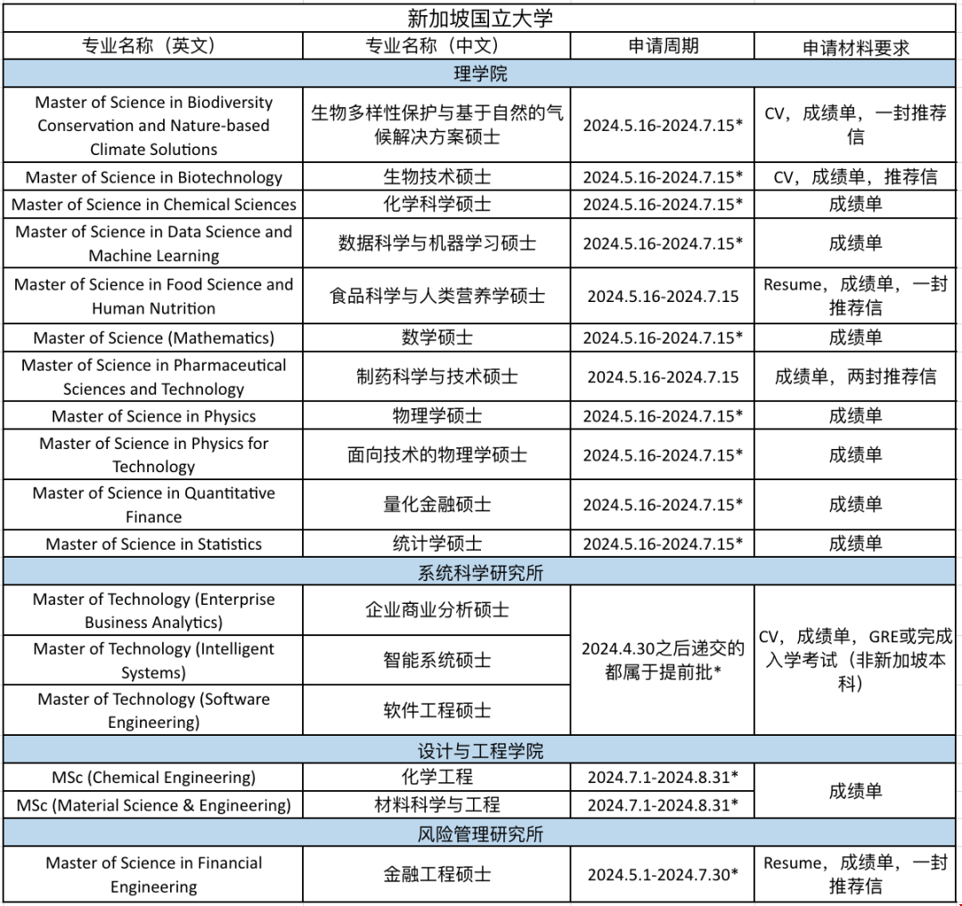 新加坡國立大學提前批碩士.png