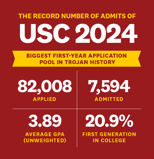 南加州大學2024秋季錄取新生畫像.png