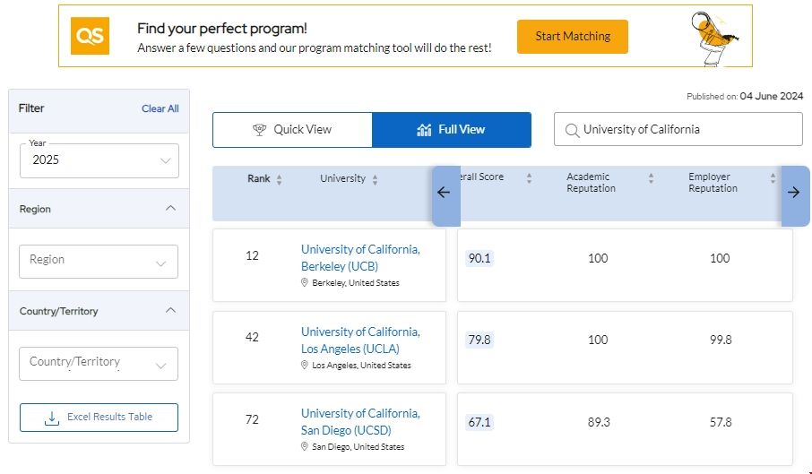 最新美國top30公立大學世界排名.png