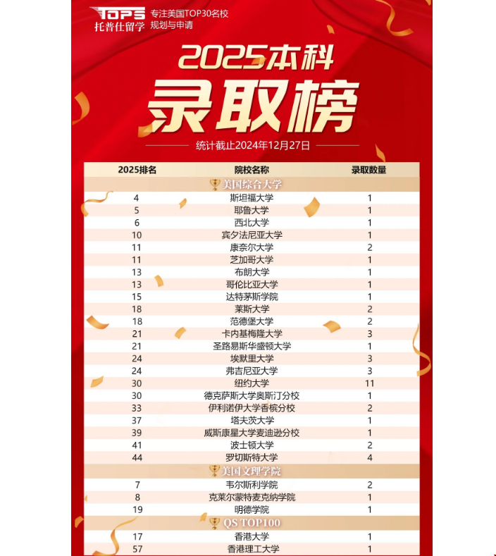 托普仕留學在廣州算好機構嗎.png 托普仕留學在廣州算好機構嗎png